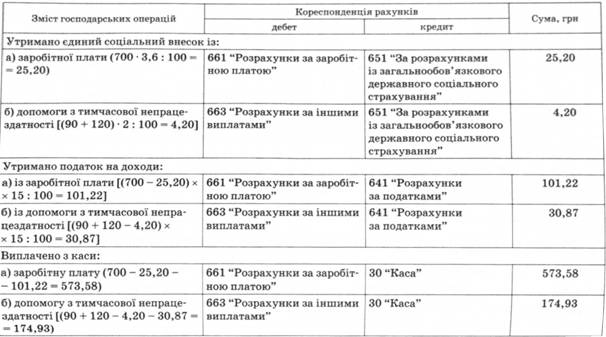 Облік допомоги у зв'язку з тимчасовою непрацездатністю