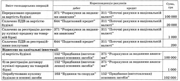 Відображення операцій з купівлі будівлі