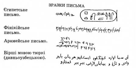 Зразки письма