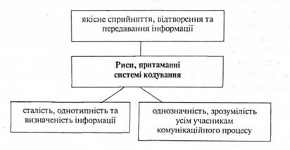 Основні риси, притаманні системі кодування інформації