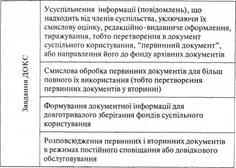 Завдання документно-комунікаційної системи