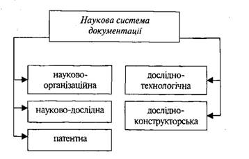 Складові наукової системи документації