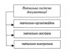 Складові навчальної системи документації