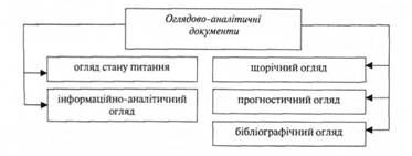 Види оглядово-аналітичних документів