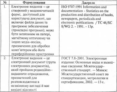 Визначення поняття 