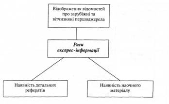 Специфічні риси експрес-інформації