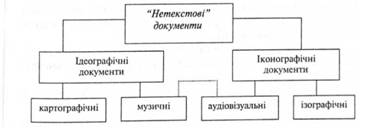 Класифікація нетекстових документів