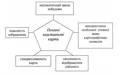 Основні властивості карти