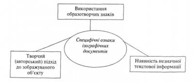 Специфічні ознаки ізографічних документів