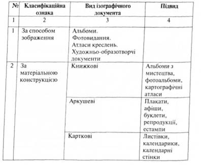 Класифікація ізографічних документів