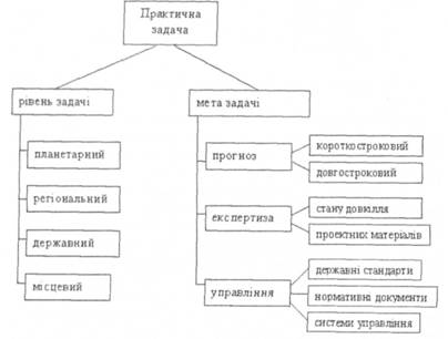 Класифікація практичних екологічних задач