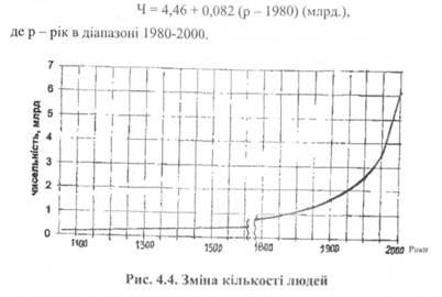 Зміна кількості людей