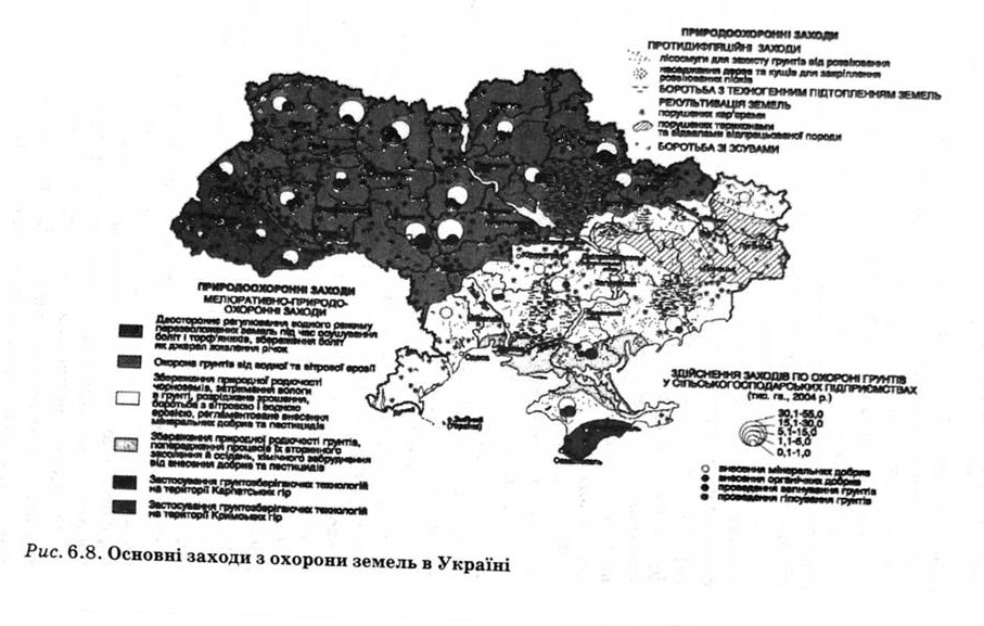 Основні заходи з охорони земель в Україні 