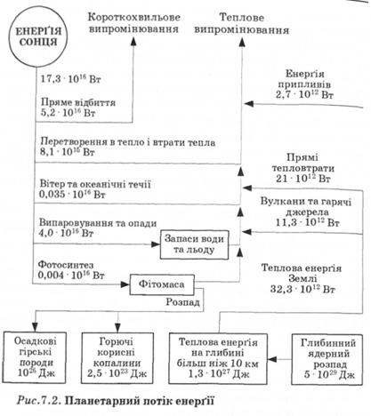 Планетарний потік енергії 