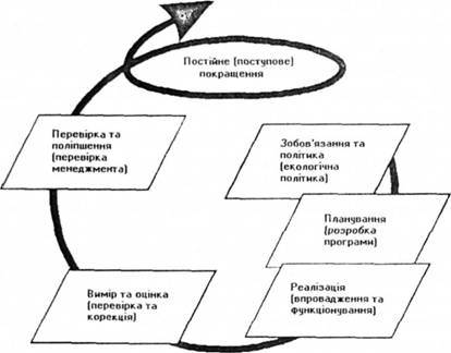 »Елементи
