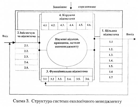 »сьрукьура