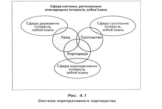Система корпоративного партнерства 