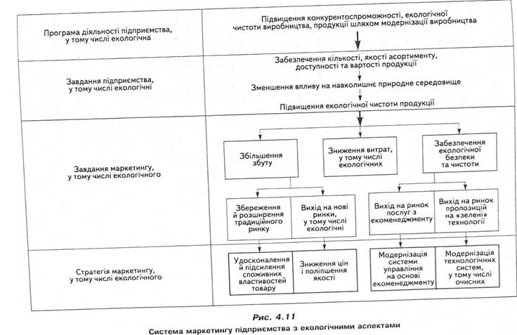 Схема маркетингу підприємства