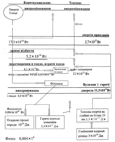 Планетний потік енергії