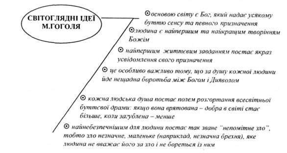 Світоглядні ідеї М.Гоголя