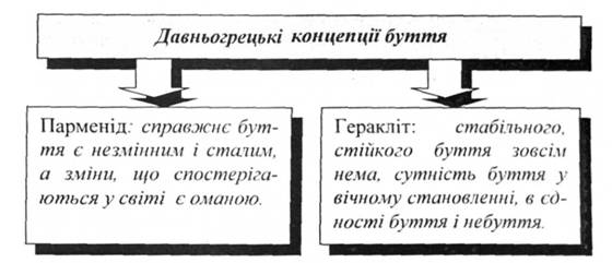 Давньогрецькі концепціії буття