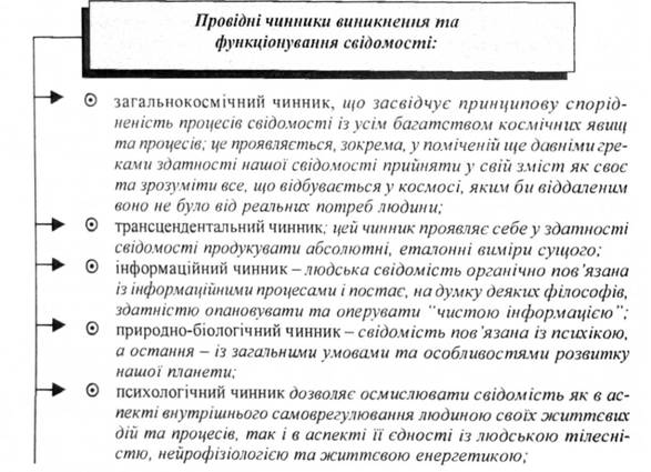 Провідні чинники виникнення та функціонування свідомості