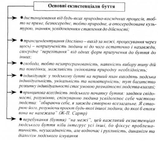 Основні екзистенціали буття