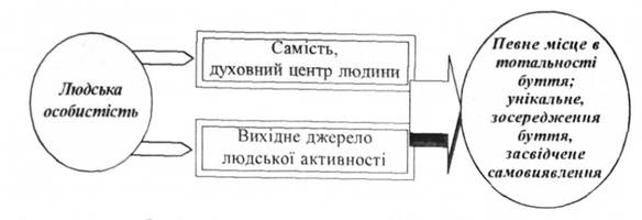 Людська особистість