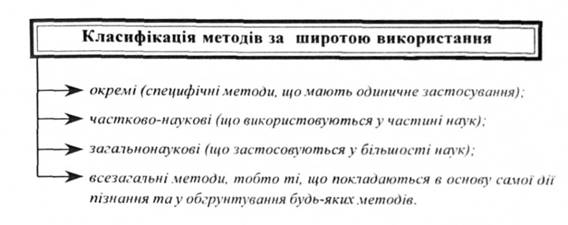 Класифікація методів за широтою використання