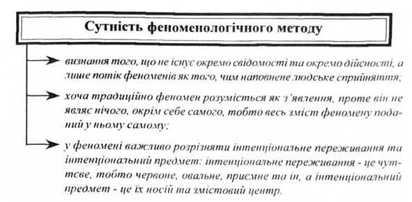 Сутність феноменологічного методу