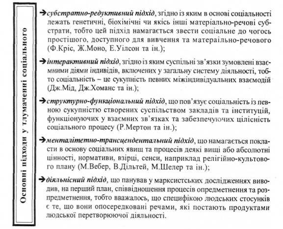 Основні підходи у тлумаченні соціального