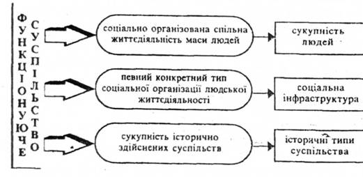 Функціонуюче суспільство
