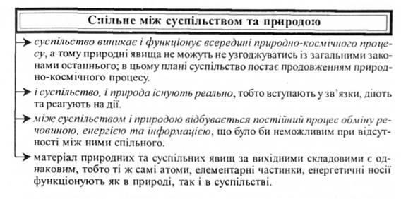 Спільне між суспільством і природою