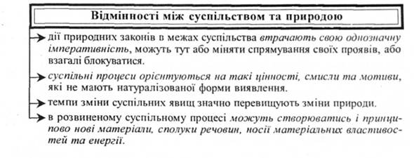 Відмінності між суспільством і природою