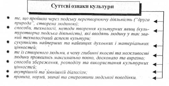 Суттєві ознаки культури
