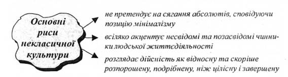 Основні риси некласичної культури