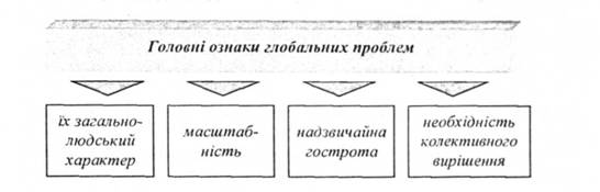 Головні ознаки глобальних проблем