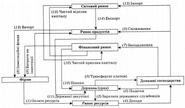 Грошові потоки