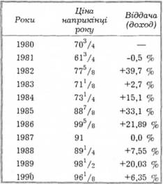 Ціни і віддача за один рік по облігаціях АТТ 8 /8 2007 року: 1980-1990 pp.