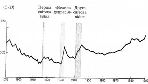 Відношення 