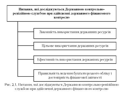 Питання, які досліджуються Державною контрольно-ревізійною службою при здійсненні державного фінансового контролю