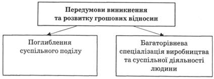 Передумови грошових відносин