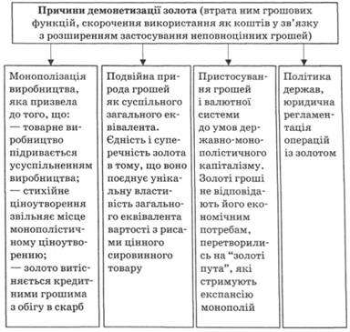 Причини демонетизації золота
