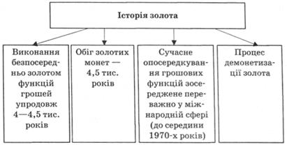 Історія золота