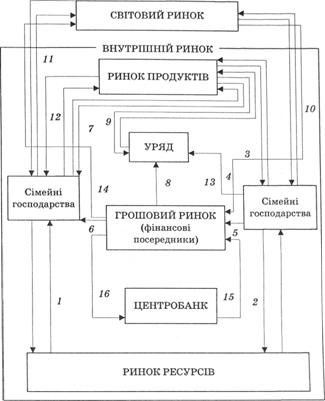 Модель сукупного грошового обороту