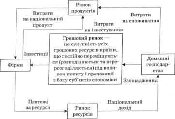 Потоки грошових коштів