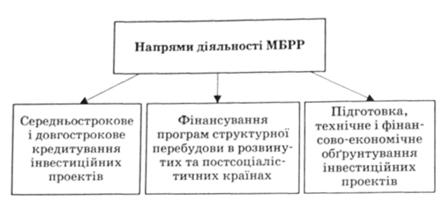 Основні напрями діяльності МБРР