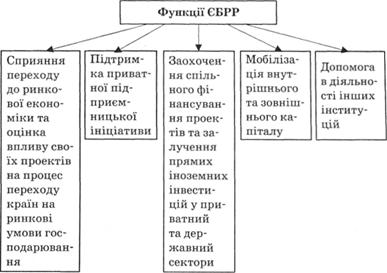 Функції ЄБРР