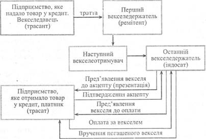 »Схему
