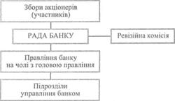 »Типова